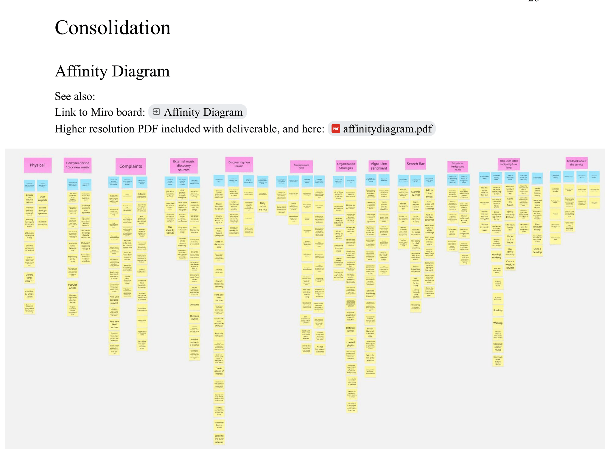 Affinity diagram on Miro board showing clustered sticky notes organized into categories: Physical, How You Decide/Pick New Music, Complaints, External Music Discovery, Discovering New Music, Organization Strategies, Algorithm Sentiment, Search Bar, and more