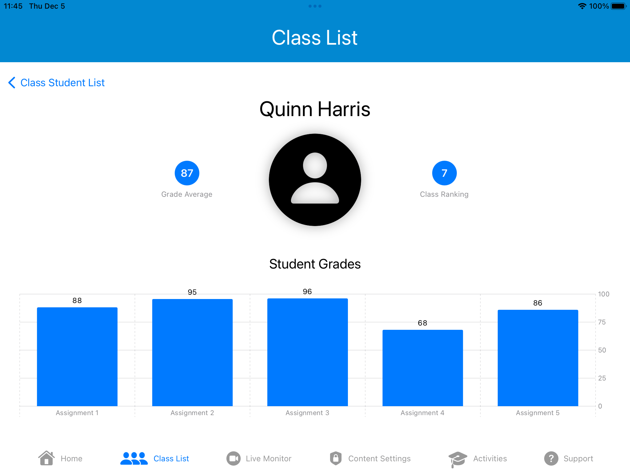 Student detail view for Quinn Harris showing grade average, class ranking, and assignment grade bar chart