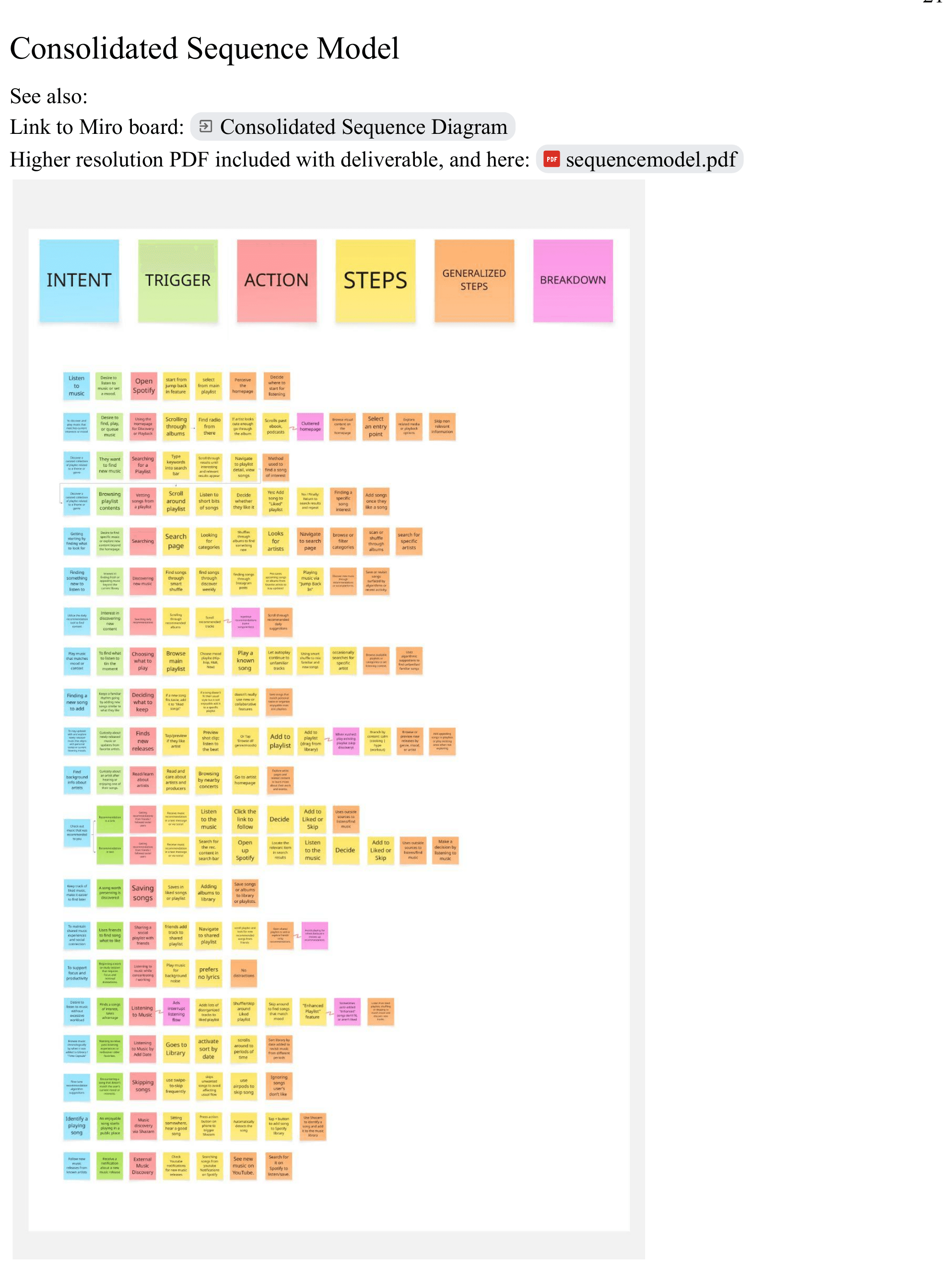 Consolidated sequence model on Miro board showing Intent, Trigger, Action, Steps, Generalized Steps, and Breakdown columns with color-coded sticky notes